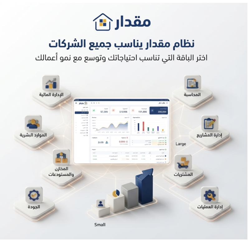 أنظمة مقدار المتكاملة لإدارة الشركات